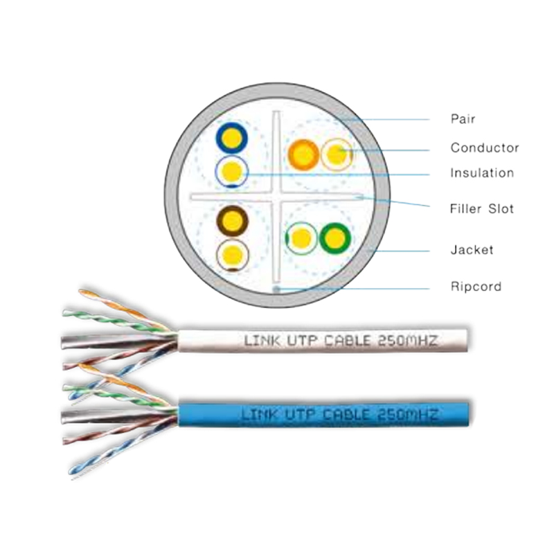 สายแลน CAT 6 UTP ( 250 MHz ) w-Cross Filler, 23 AWG, LSZH